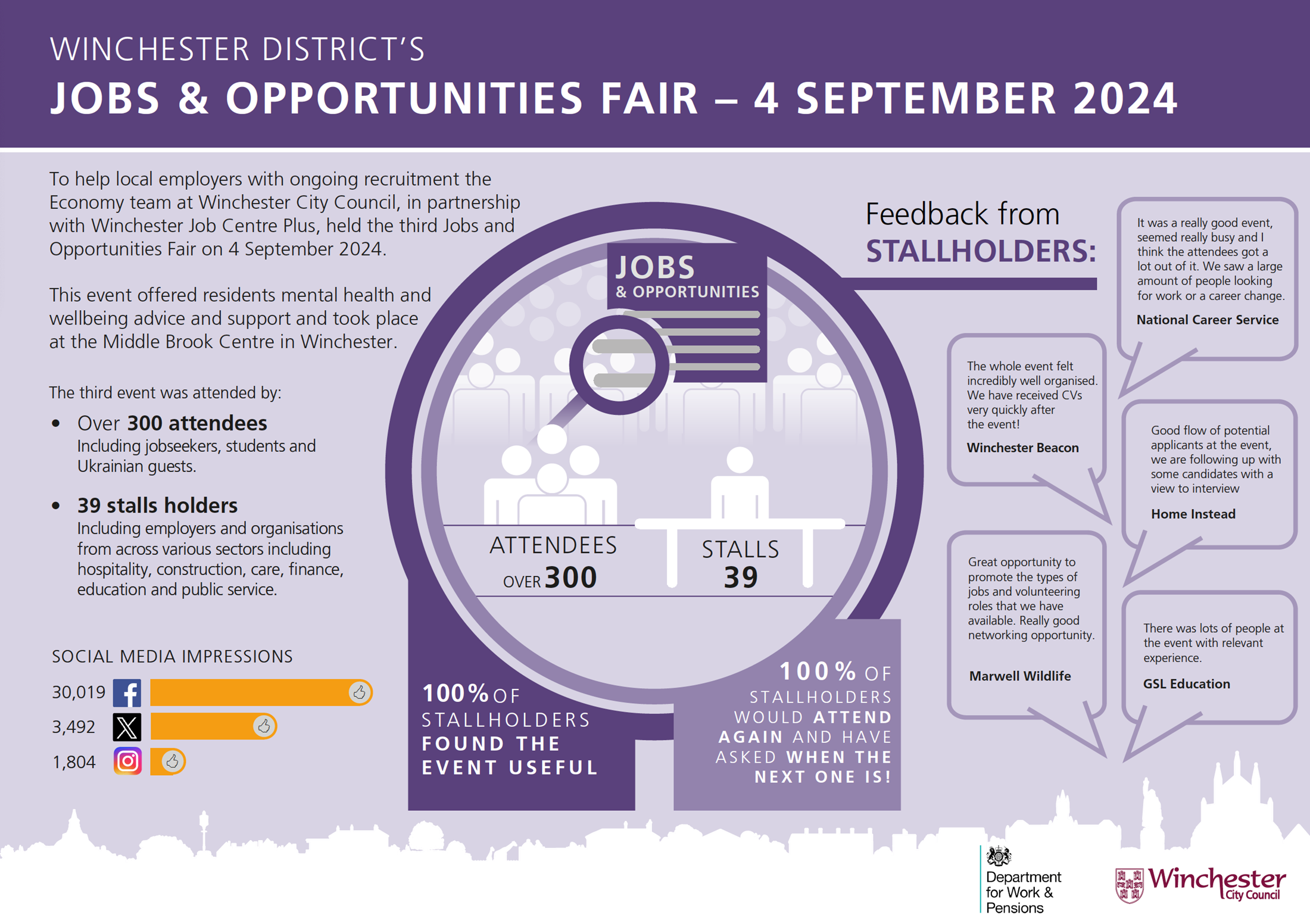 Jobs Fair 3